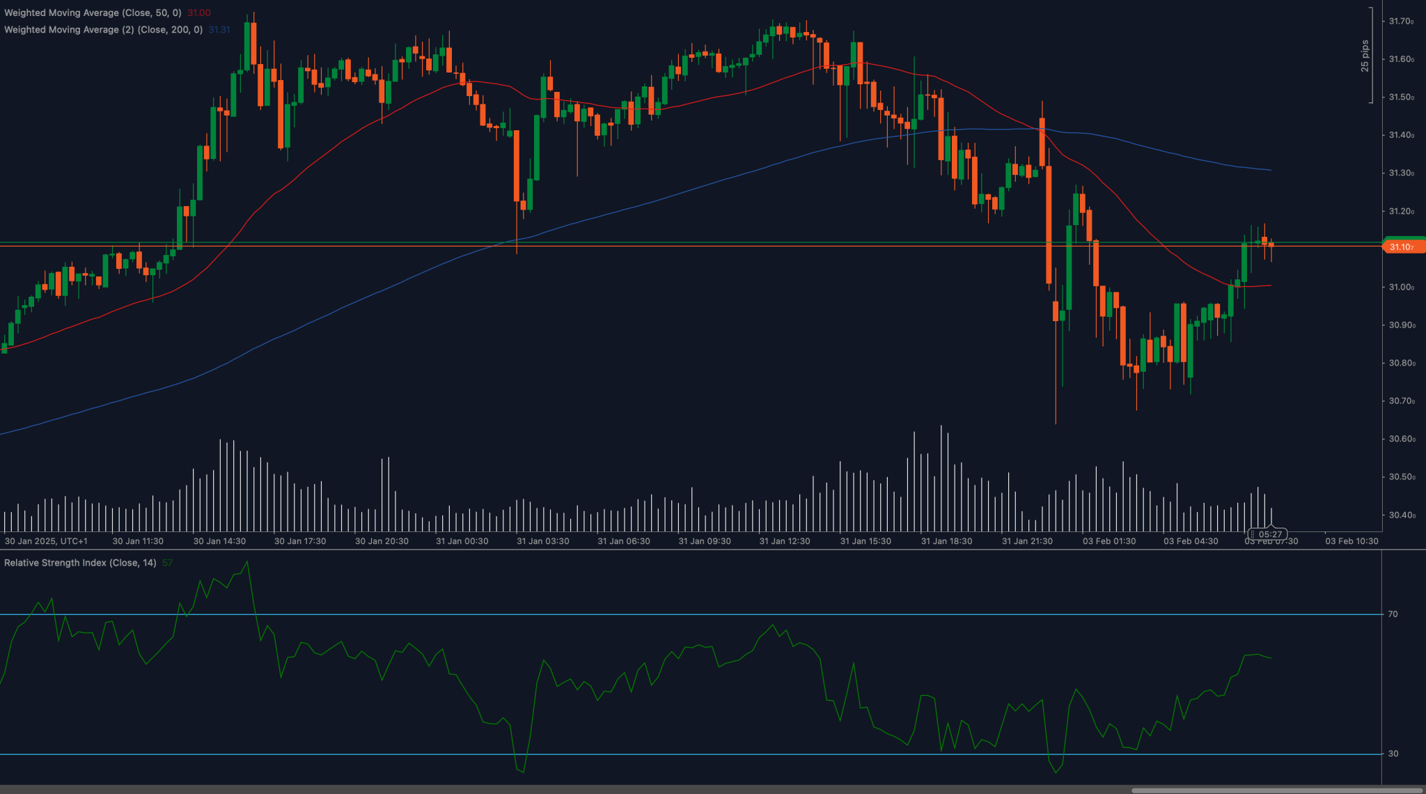 XAGUSD_2025-02-03.png