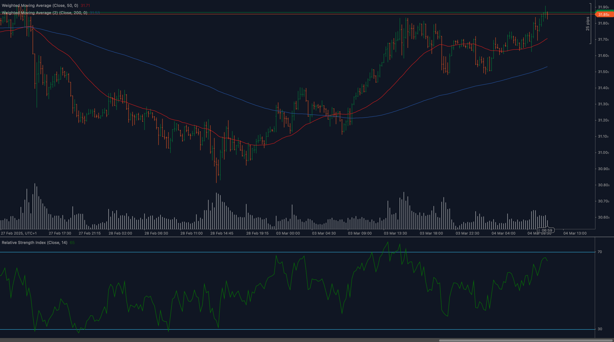 XAGUSD_2025-03-04.png