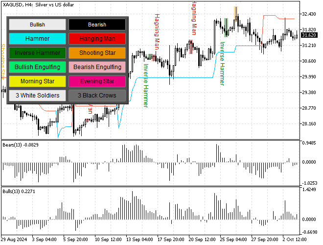 XAGUSDH4-supertrend.png
