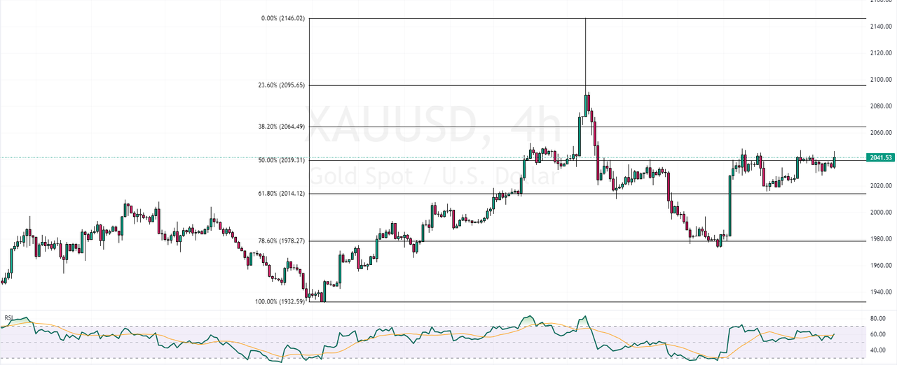 XAUUSD-2023-12-21-16-52-58-784d5.png