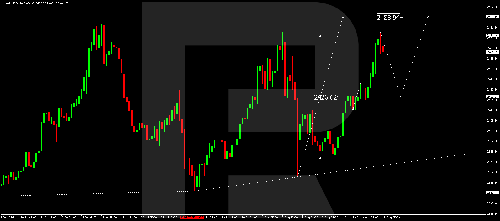 xauusd-2024-08-13.png