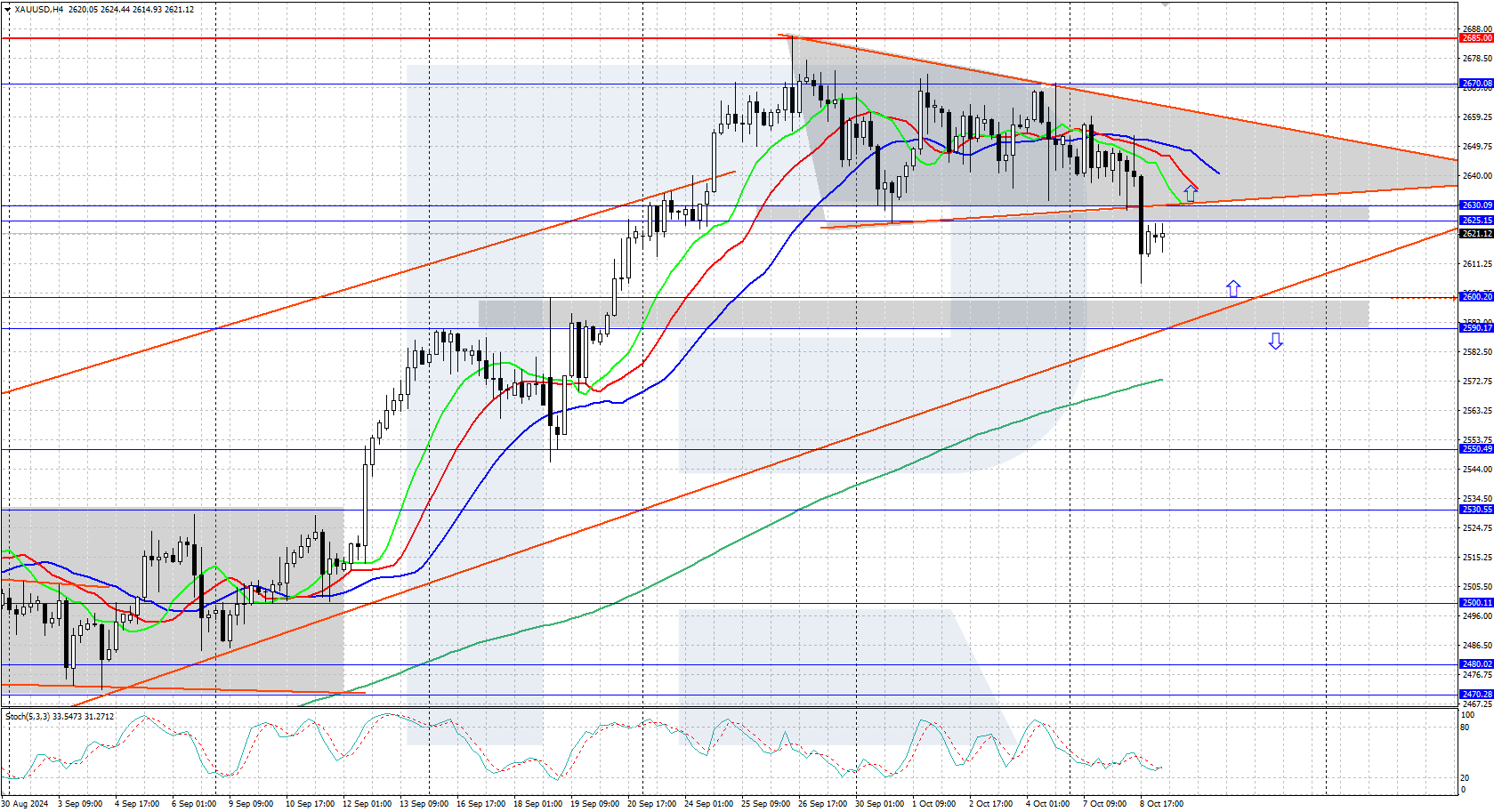 xauusd-2024-10-09.png