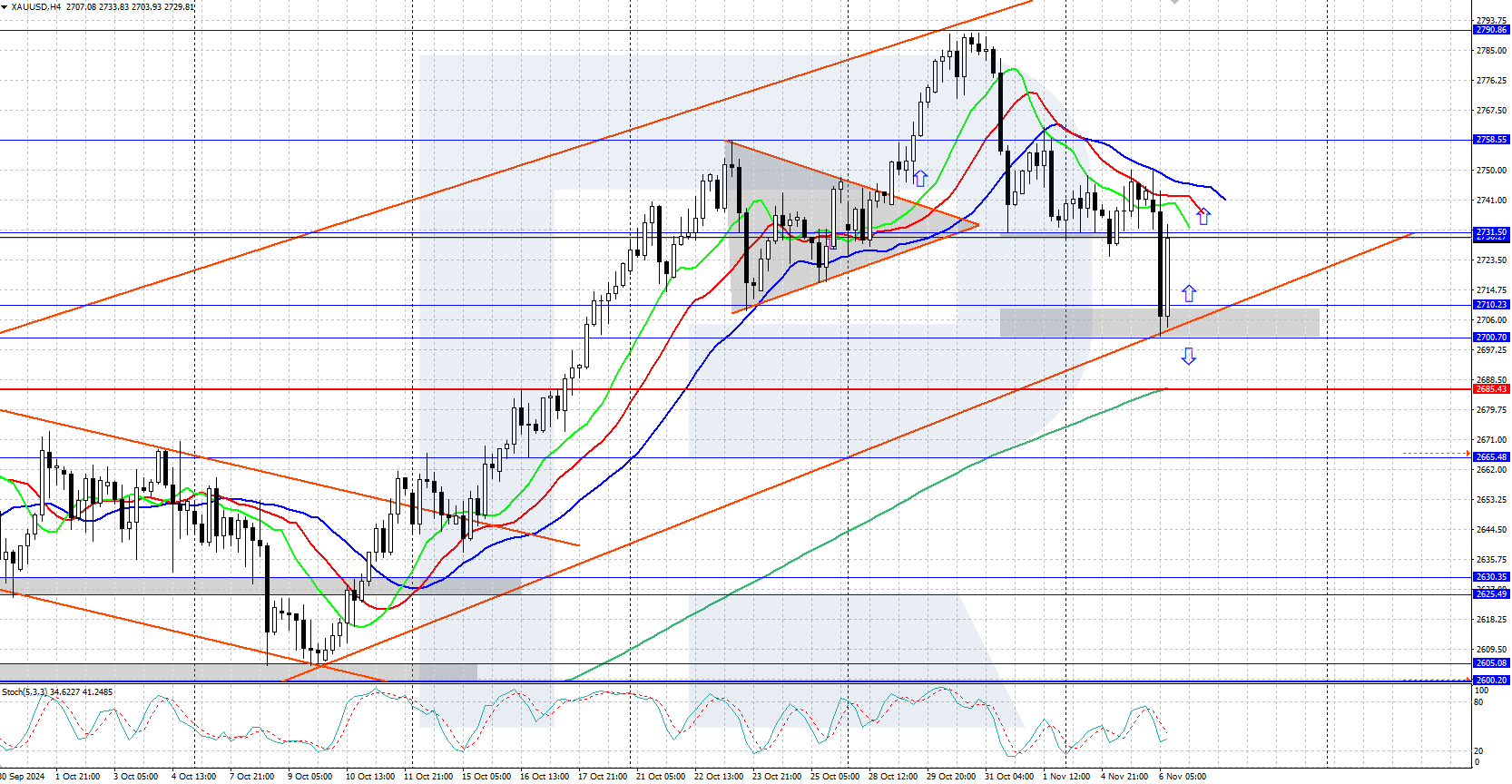 xauusd-2024-11-06.png