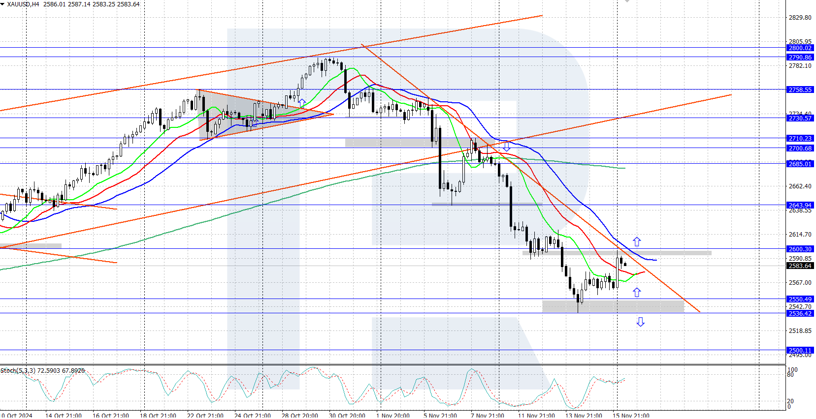 xauusd-2024-11-18.png