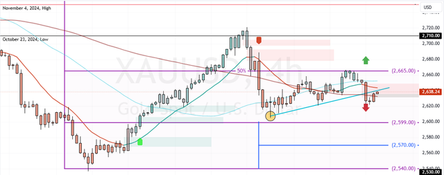 XAUUSD-2024-12-02-14-03-32.png