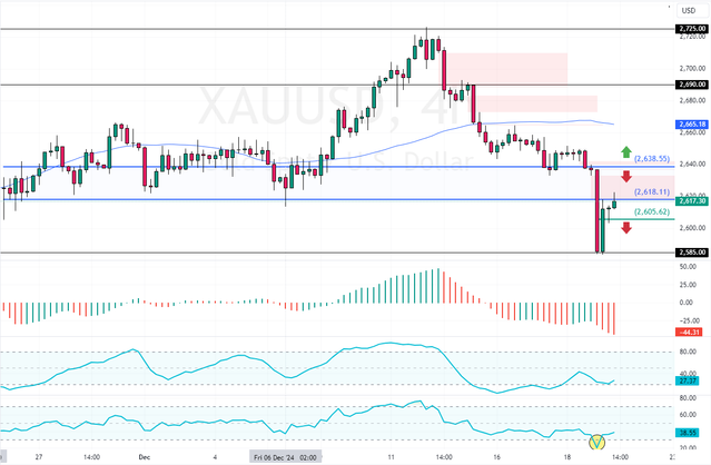 XAUUSD-2024-12-19-10-42-40.png