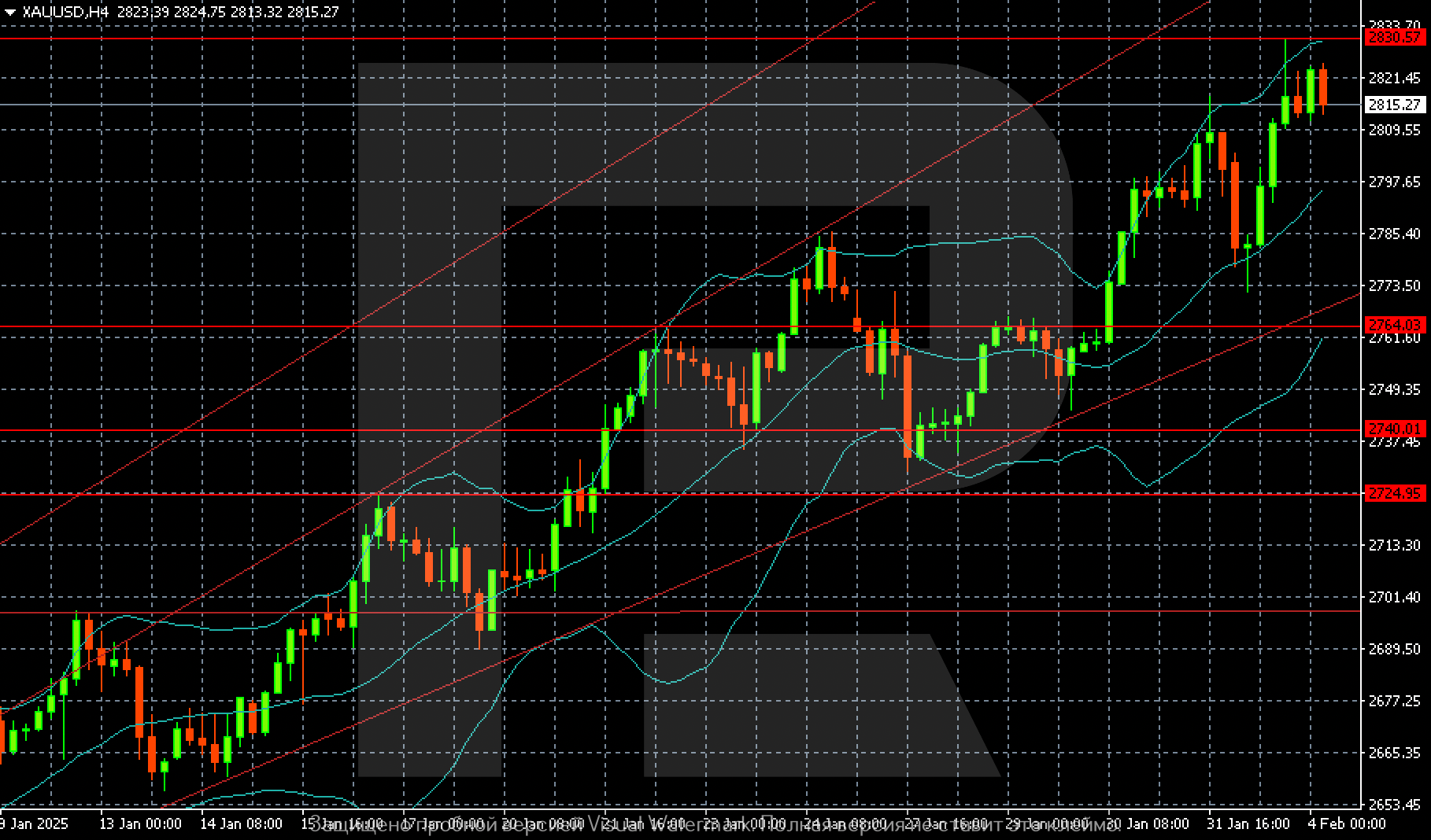 xauusd-2025-02-04.png