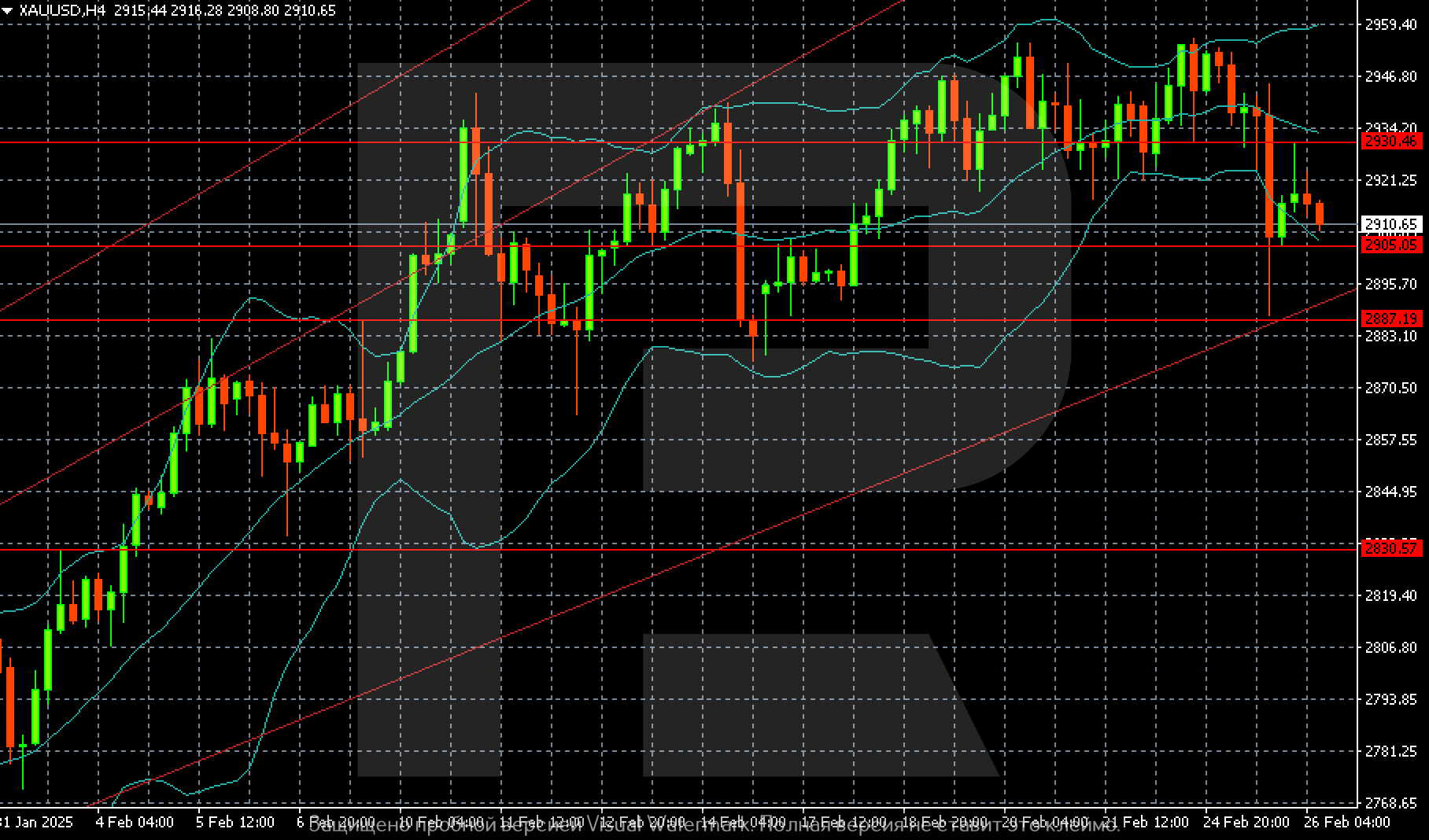 xauusd-2025-02-26.png