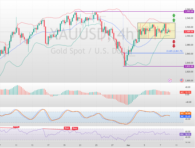 XAUUSD-2025-03-10-08-59-22-d7ffa.png