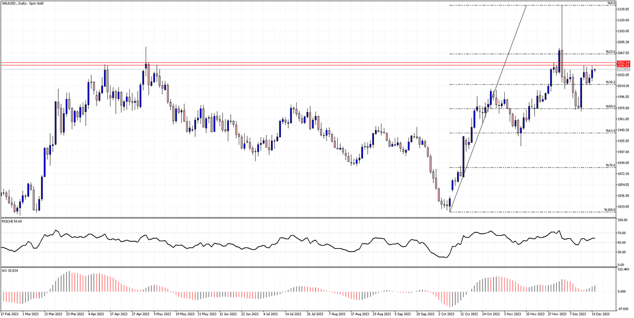 XAUUSD-Daily.png