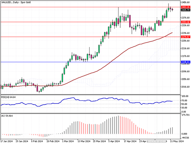 XAUUSD-Daily.png