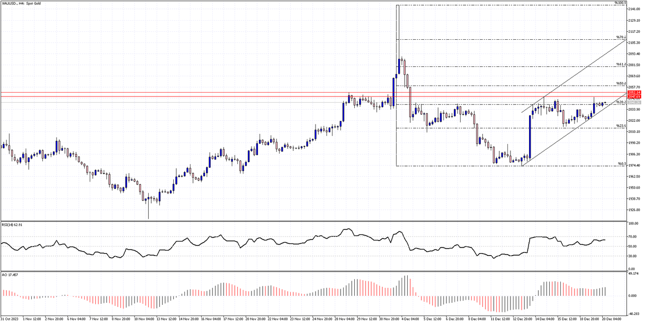 XAUUSD-H4.png