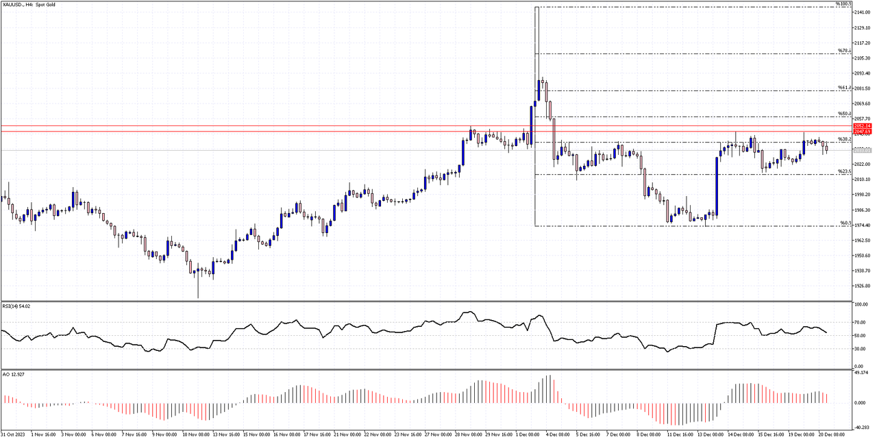 XAUUSD-H4.png