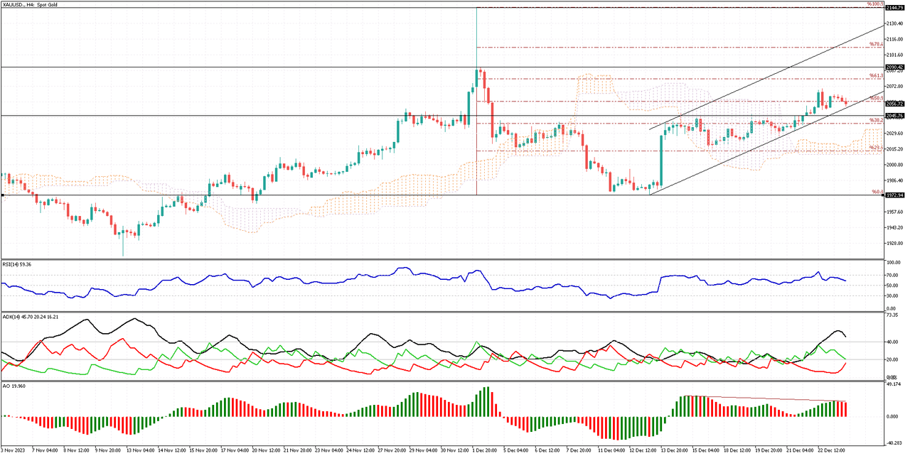 XAUUSD-H4.png