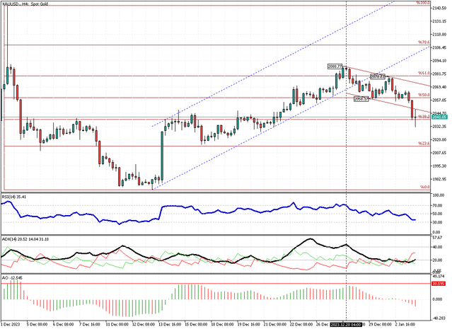 XAUUSD-H4.png