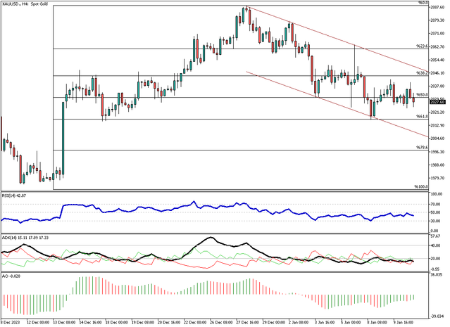 XAUUSD-H4.png