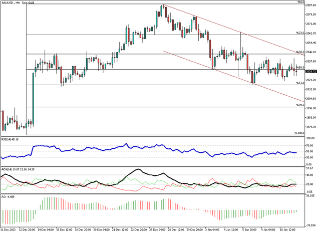 XAUUSD-H4.png