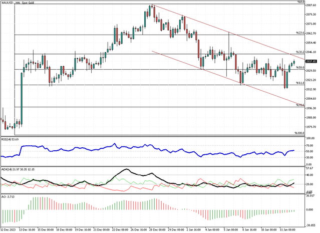 XAUUSD-H4.png