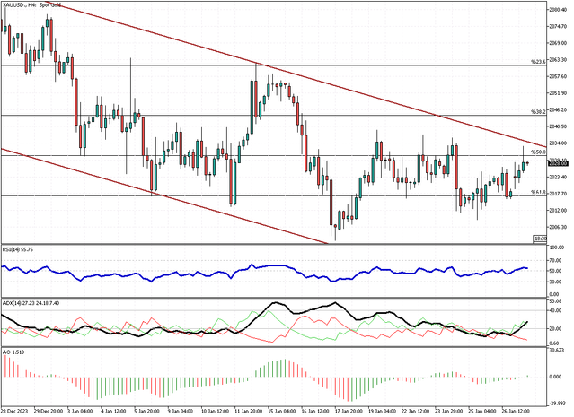 XAUUSD-H4.png