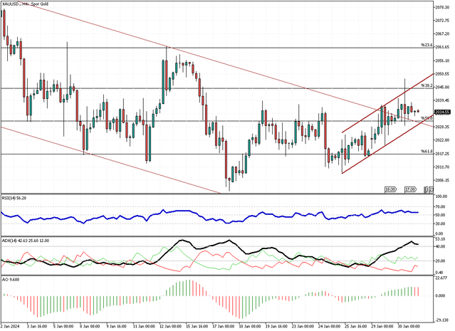 XAUUSD-H4.png