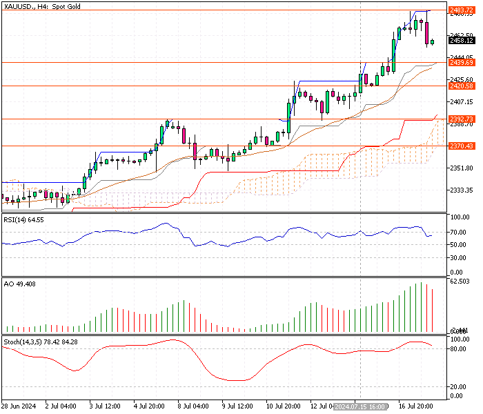 XAUUSD-H4.png