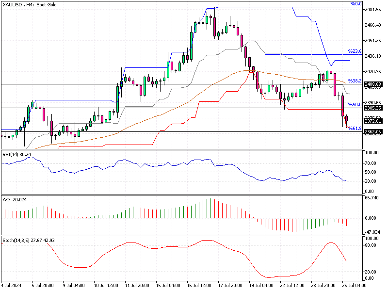 XAUUSD-H4.png