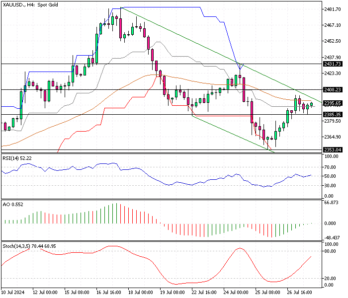 XAUUSD-H4.png