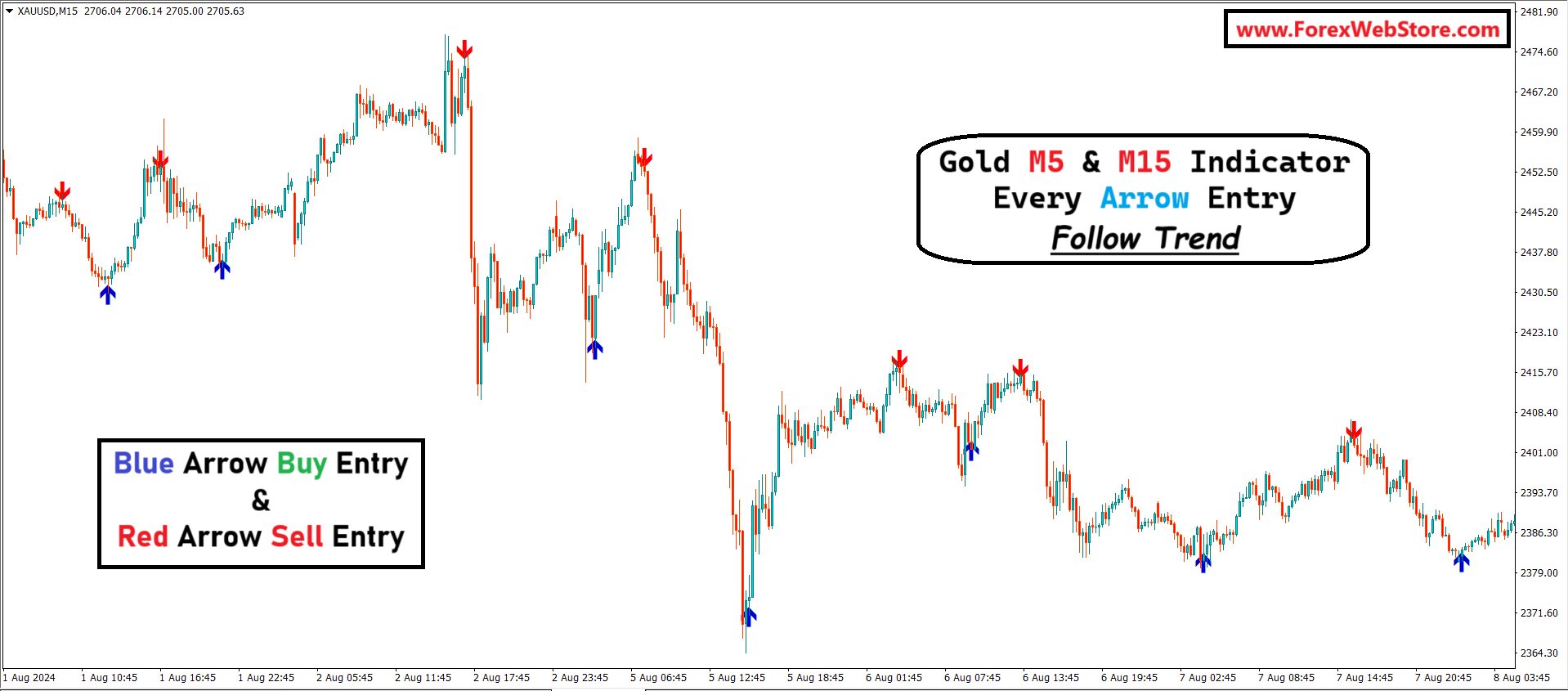 xauusd m15 buy sell signal indicator.png