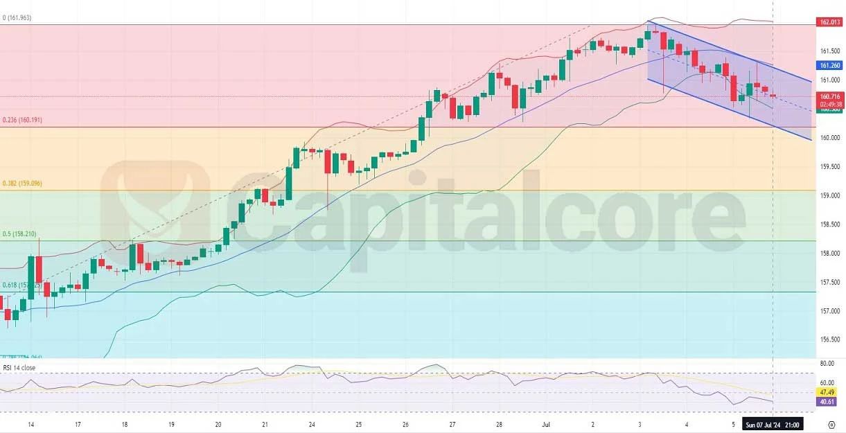 Y-Technical-and-Fundamental-Analysis-0n-08-07-2024.jpg