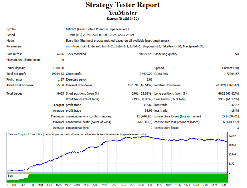 YenMaster GBPJPY.png