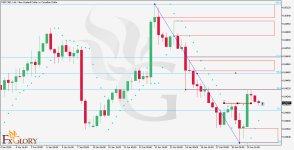 NZDCADH4.technical-and-fundamental-analysis-6.19.2024.jpg