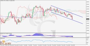 USDCADH4-6-24-2024.jpg