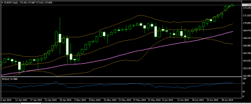 eurjpy 03 07 2024 d1 mt4.png