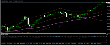 EURJPY 04 07 2024 d1 mt4.png