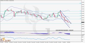 USDCAD-H4-Technical-and-Fundamental-Analysis-For-05.07.2024.jpg