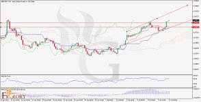 GBPUSD_H4_Chart_Daily_Technical_and_Fundamental_Analysis_for_07.jpg