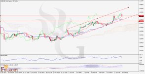 EURUSD_H4_Chart_Daily_Technical_and_Fundamental_Analysis_for_07.jpg