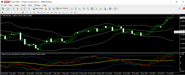 gbpusd 17 07 2024 d1 mt4.png