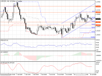 USDCAD-H4.png