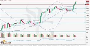 l-and-Fundamental-Analysis-for-22.07.2024-1024x524.jpg