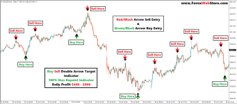 how to read a forex chart.png