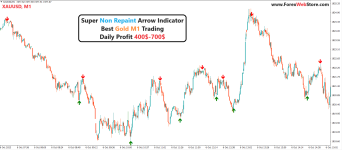 forex-gold-trading-strategy (1).png