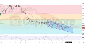 GBPUSD-H4-Chart-Analysis-for-10.28.2024.webp