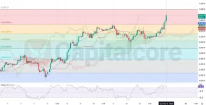 BTCUSD-H4-Chart-Technical-Analysis-for-10.29.2024-.webp