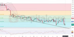 GBPUSD-H4-Chart-Technical-Analysis-for-11.07.2024.webp