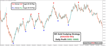 xauusd-5-min-scalping.png