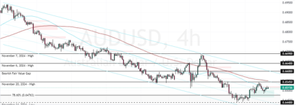 AUDUSD-2024-11-21-09-53-53.png