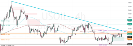 USOIL-2024-11-21-12-38-58.png