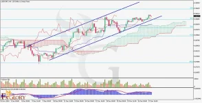 HF-H4-analysis-and-outlook-for-12.30.2024-1024x524.webp