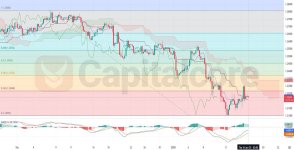 H4_GBPUSD_Price_Action_Analysis_Forex_Pair_Cryptocurrency_Bitcoin.jpg